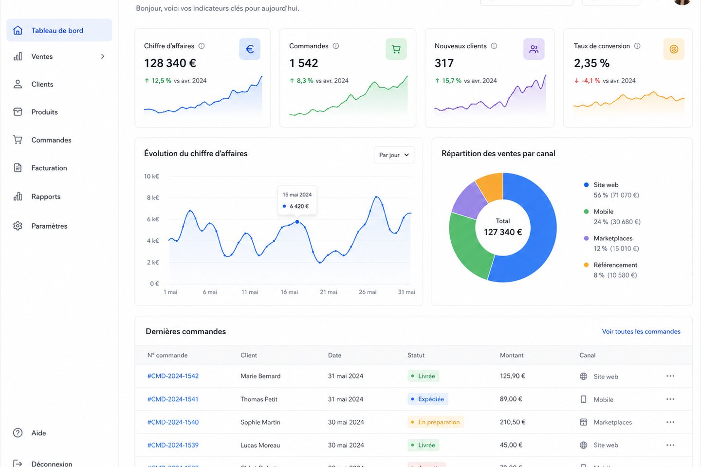 Étape Relier et améliorer de la méthode WeWorkWeb